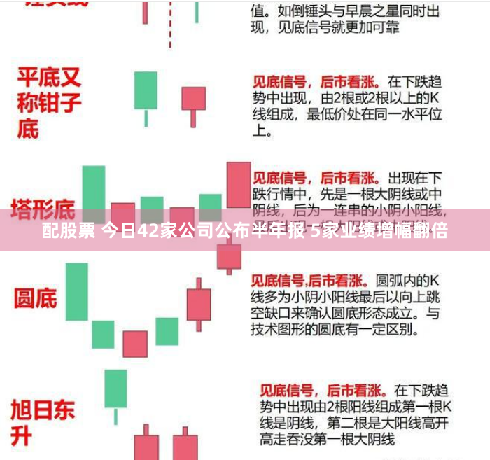 配股票 今日42家公司公布半年报 5家业绩增幅翻倍