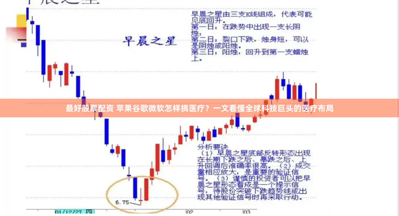 最好股票配资 苹果谷歌微软怎样搞医疗？一文看懂全球科技巨头的医疗布局