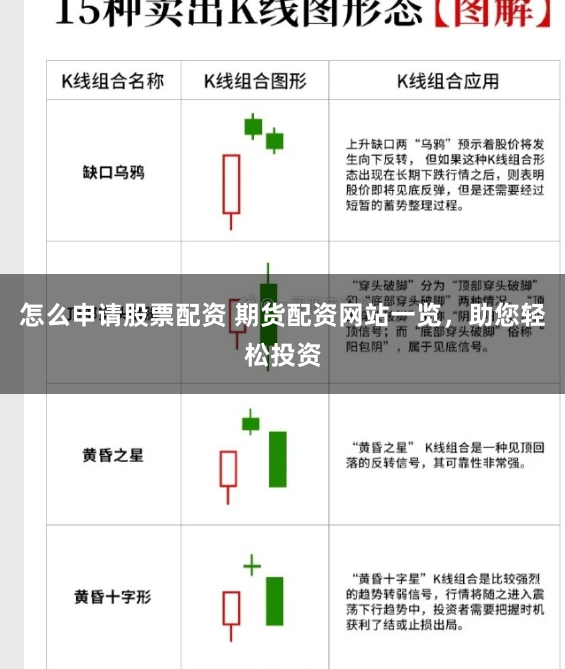 怎么申请股票配资 期货配资网站一览，助您轻松投资