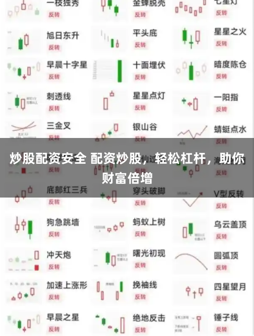 炒股配资安全 配资炒股，轻松杠杆，助你财富倍增