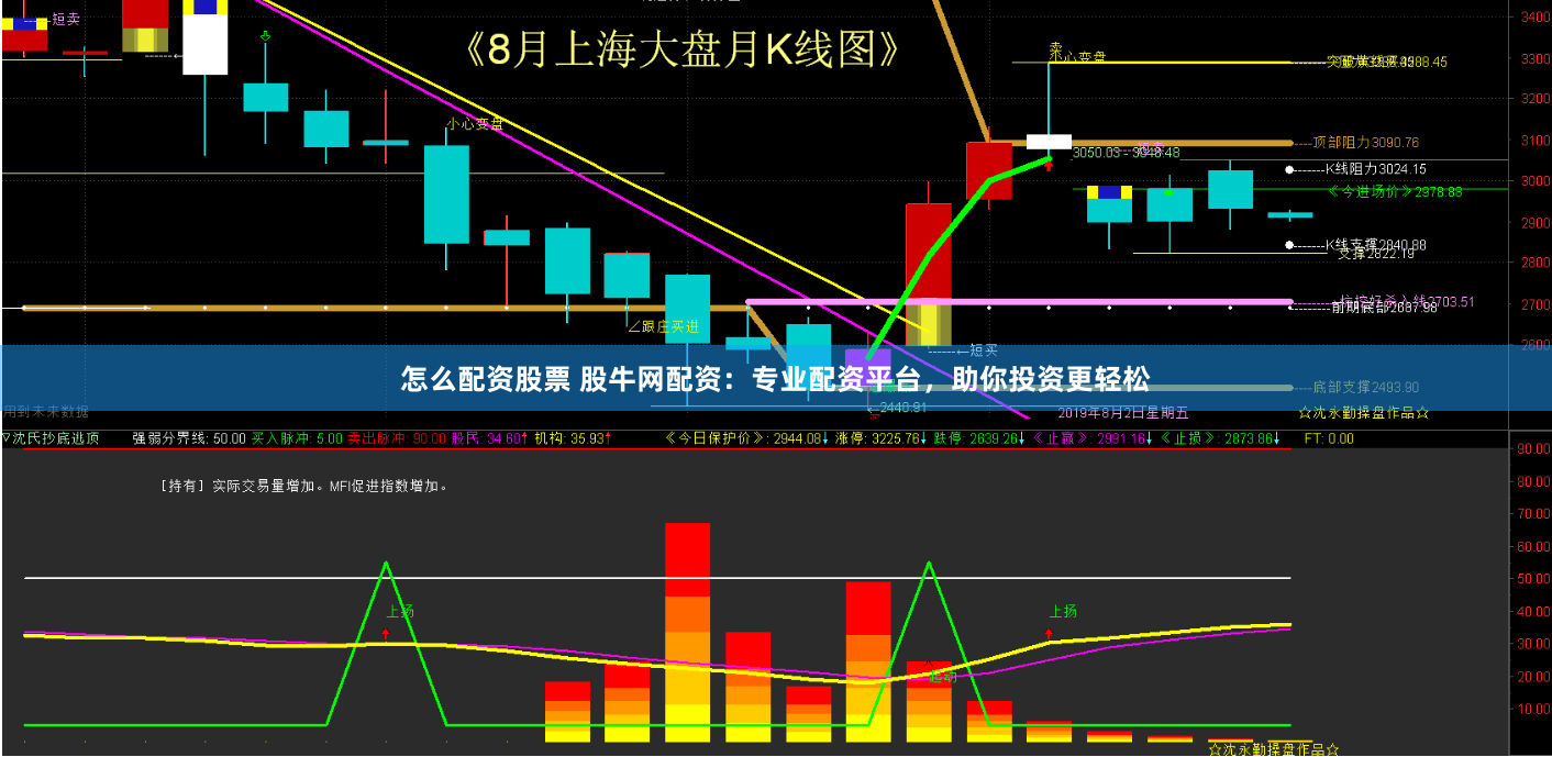 怎么配资股票 股牛网配资：专业配资平台，助你投资更轻松