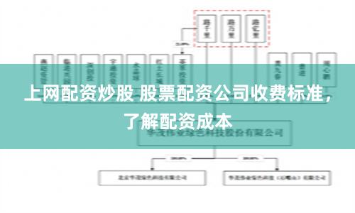 上网配资炒股 股票配资公司收费标准，了解配资成本