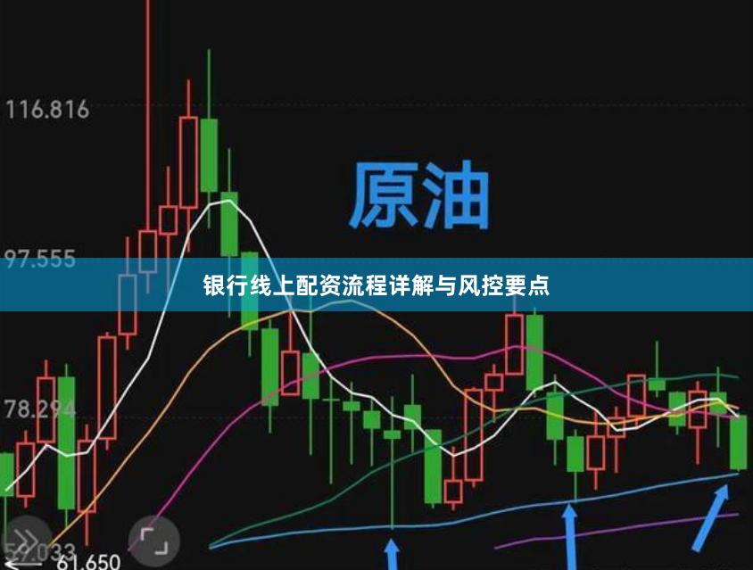 银行线上配资流程详解与风控要点